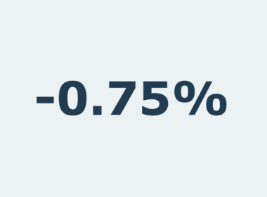 Minus 0.75 Prozent